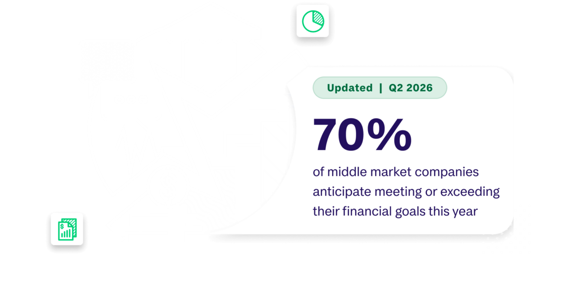 BusinessPulse shows that 70% of middle market companies anticipate meeting or exceeding their financial goals this year